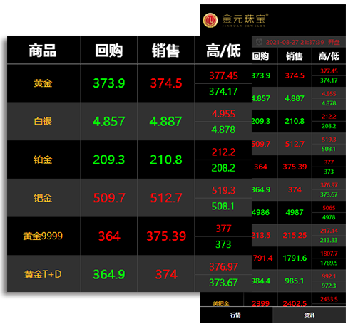 实时国际金价-展示图